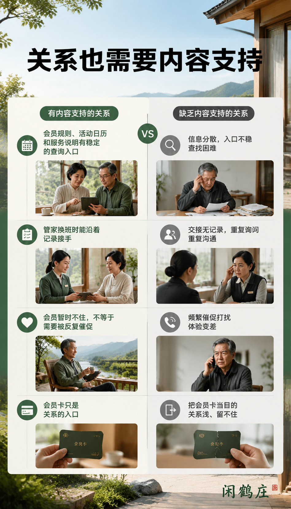 会员不是办卡结束：长住满14天可以激活一次全国无忧换宿权益