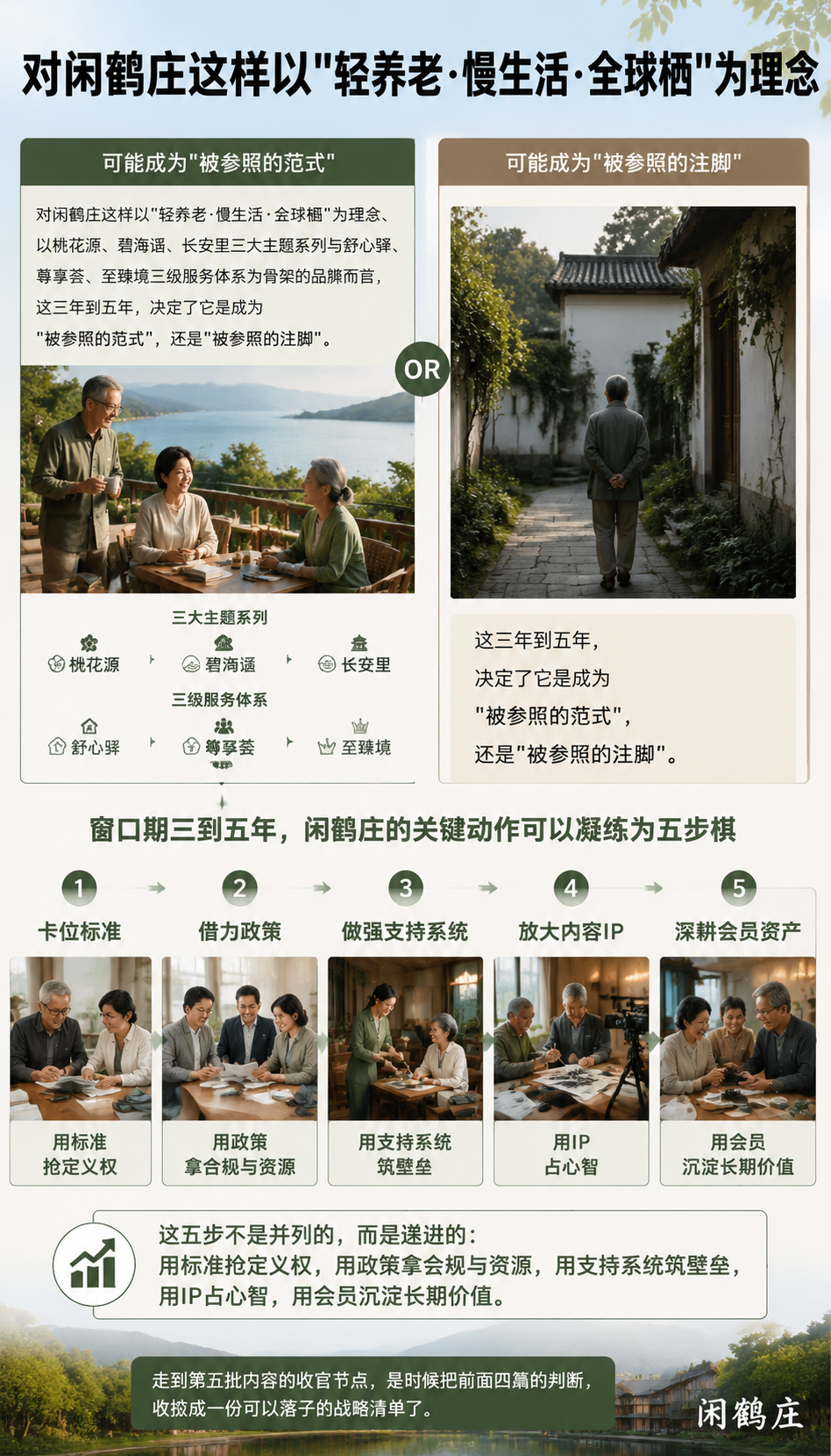 政策窗口期只剩3到5年:闲鹤庄该下的五步棋,第五批收官研判:二、第二步:借力政策,把轻资产讲成合规范式