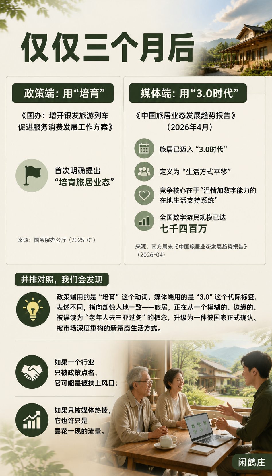 当政策说“培育“、媒体说“3.0“：两条线同时指向，旅居拐点真的到了：三、双线交叉：为什么"政策+媒体"同频最能确认拐点