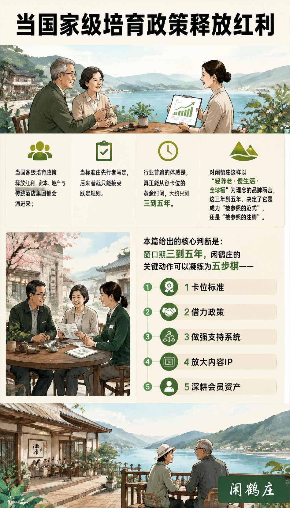 政策窗口期只剩3到5年:闲鹤庄该下的五步棋,第五批收官研判:一、第一步:卡位标准,抢行业的"定义权"