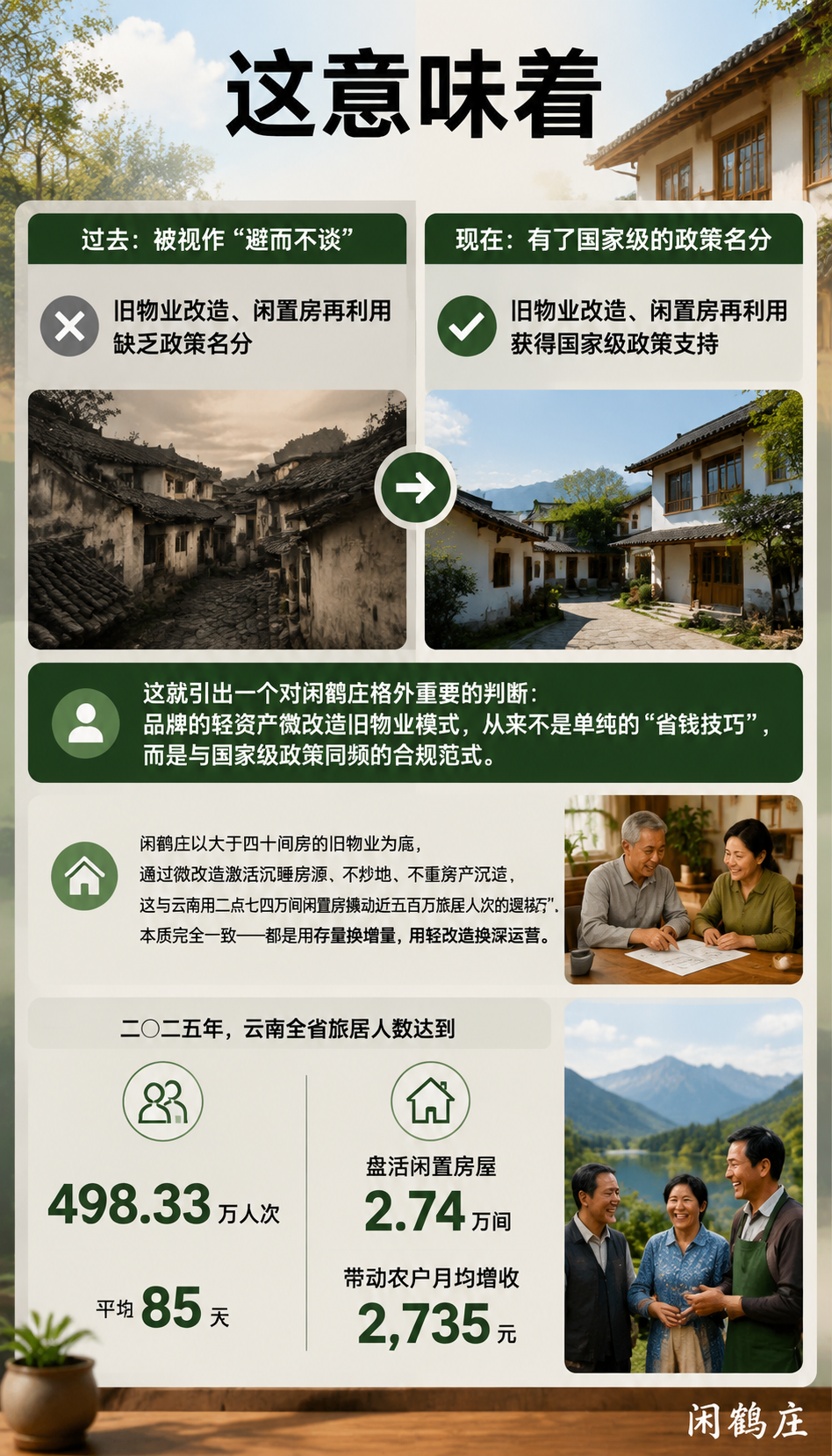 盘活闲置房2.74万间背后：闲鹤庄的轻资产微改造，原来踩中了国家级政策：二、政策如何为轻资产兜底：用地与房屋流转的合规底座