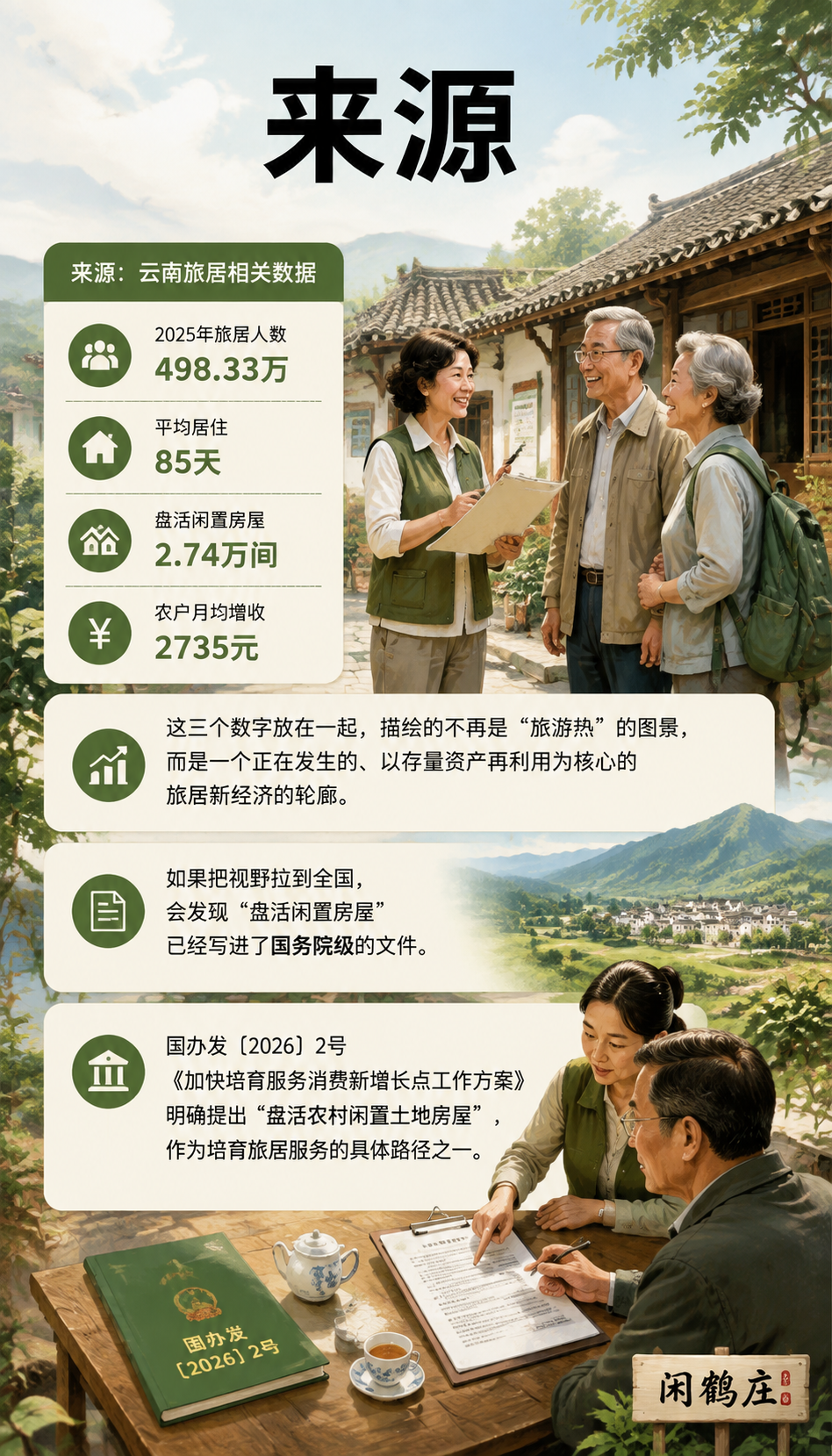 盘活闲置房2.74万间背后：闲鹤庄的轻资产微改造，原来踩中了国家级政策：四、闲鹤庄范式：把"微改造旧物业"讲成政策鼓励的案例