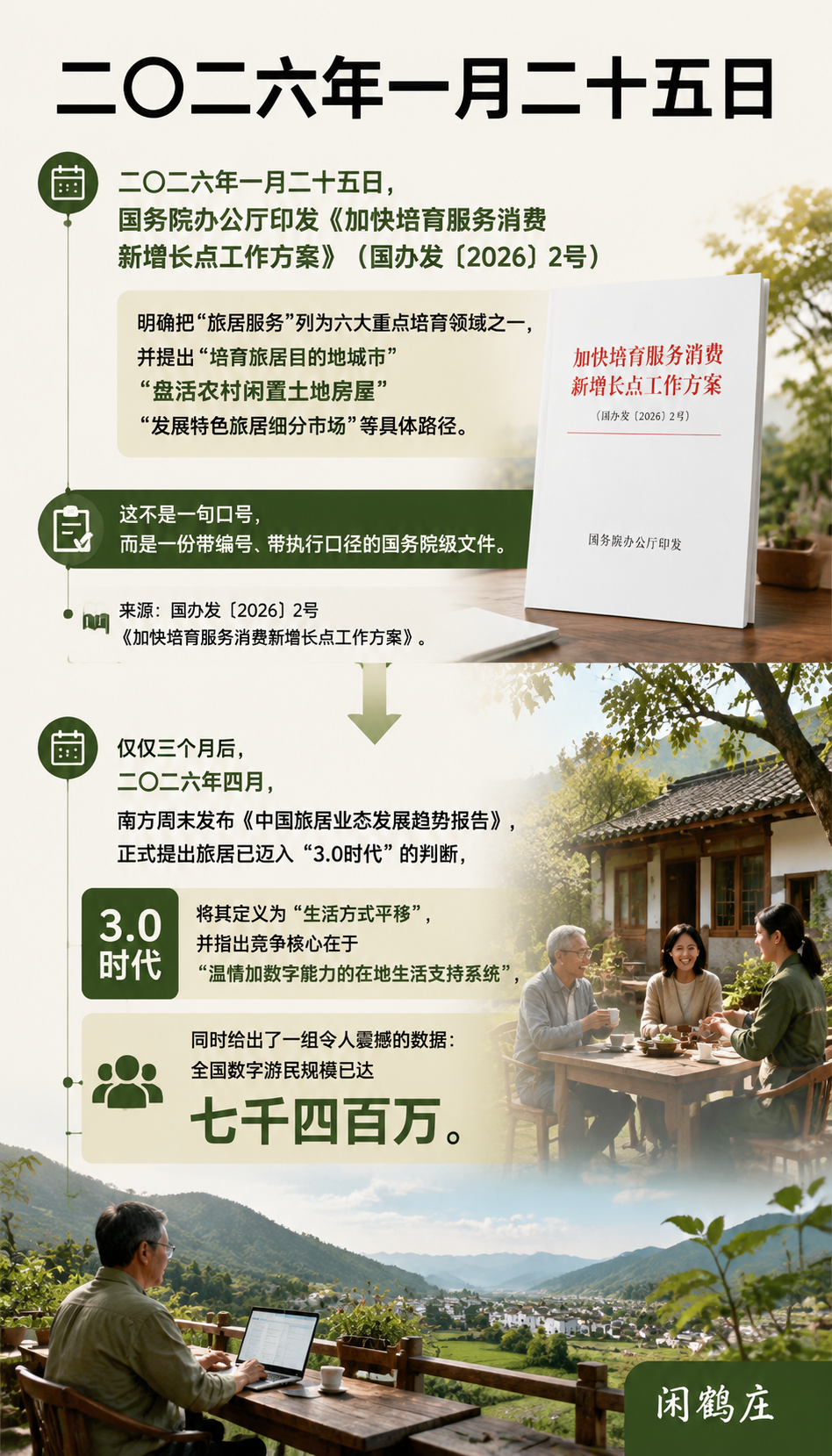 当政策说“培育“、媒体说“3.0“：两条线同时指向，旅居拐点真的到了：参考资料来源