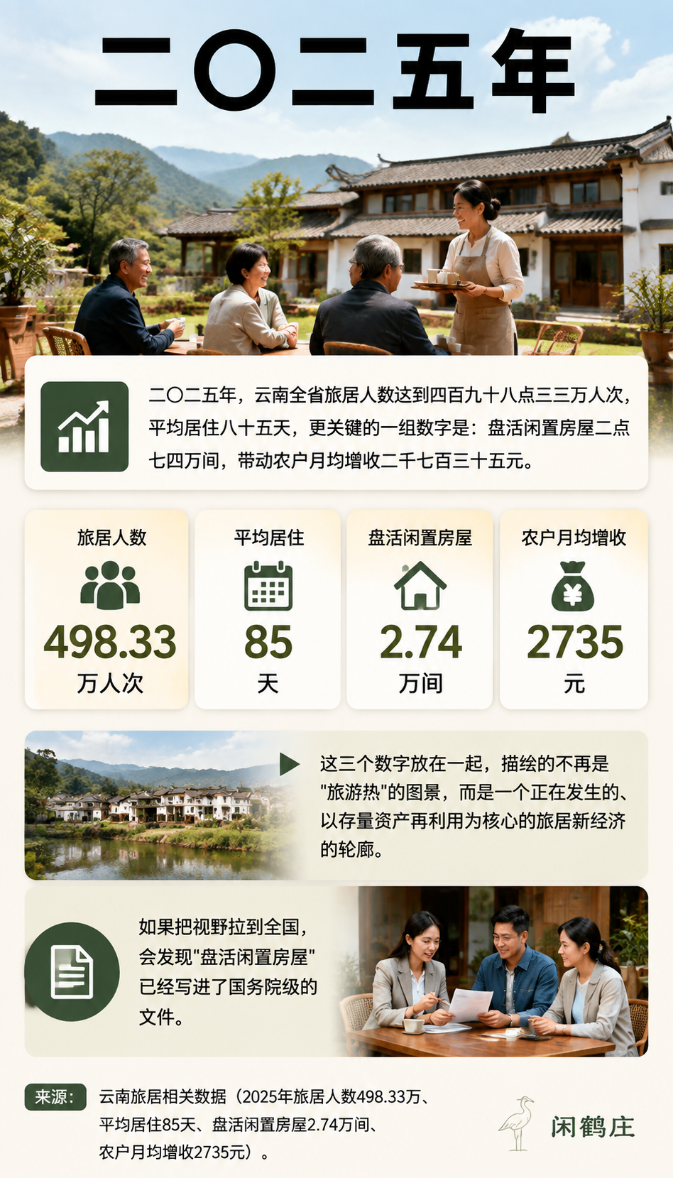 盘活闲置房2.74万间背后：闲鹤庄的轻资产微改造，原来踩中了国家级政策：导语