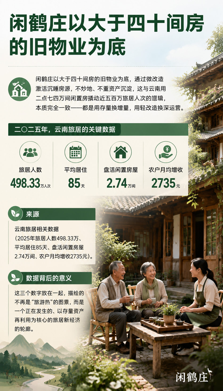 盘活闲置房2.74万间背后：闲鹤庄的轻资产微改造，原来踩中了国家级政策：三、微改造为何兼具合规性与可复制性