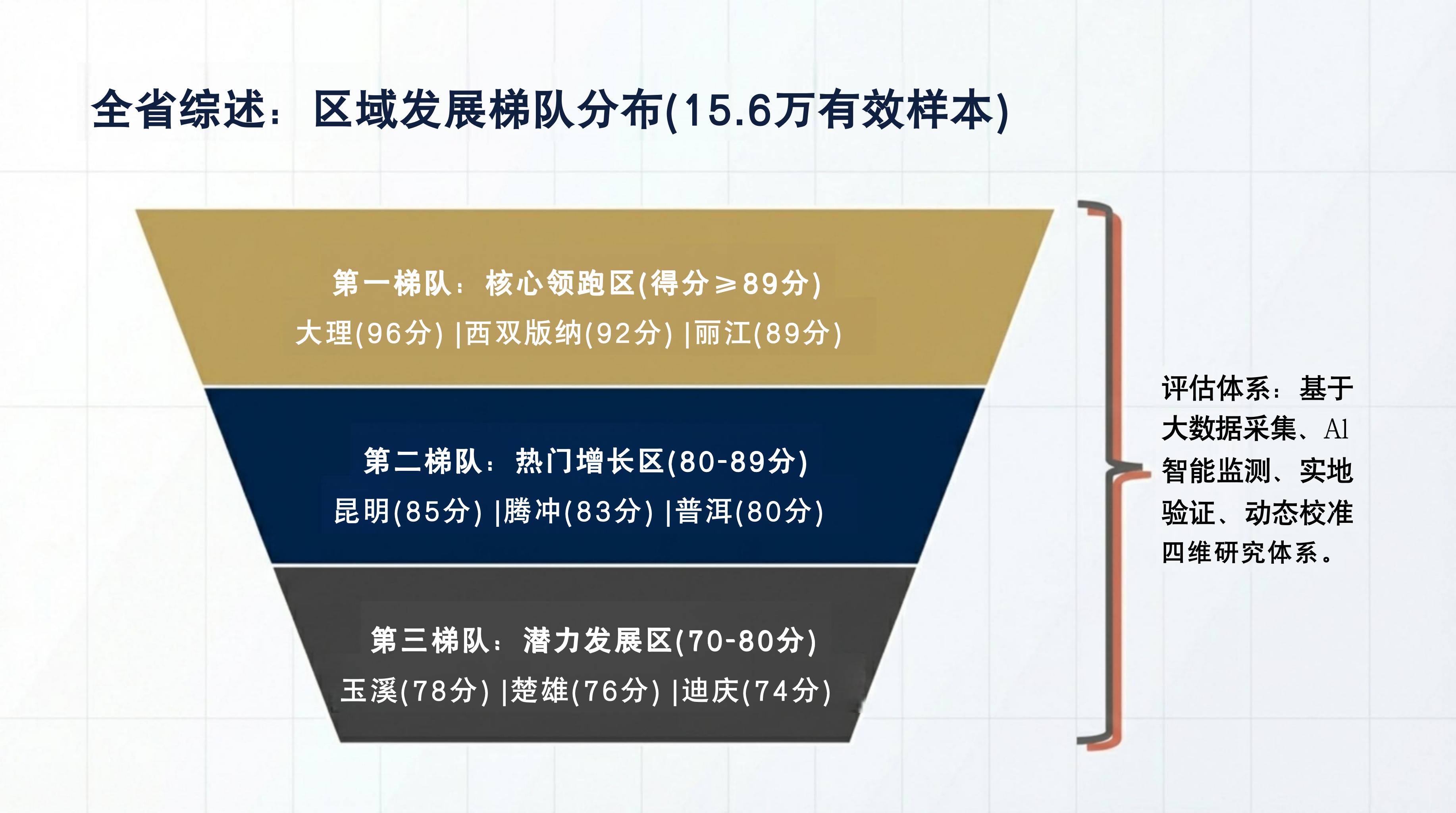 云南民宿协会2026年预定景气指数报告4 云南民宿协会2026年预定景气指数报告4