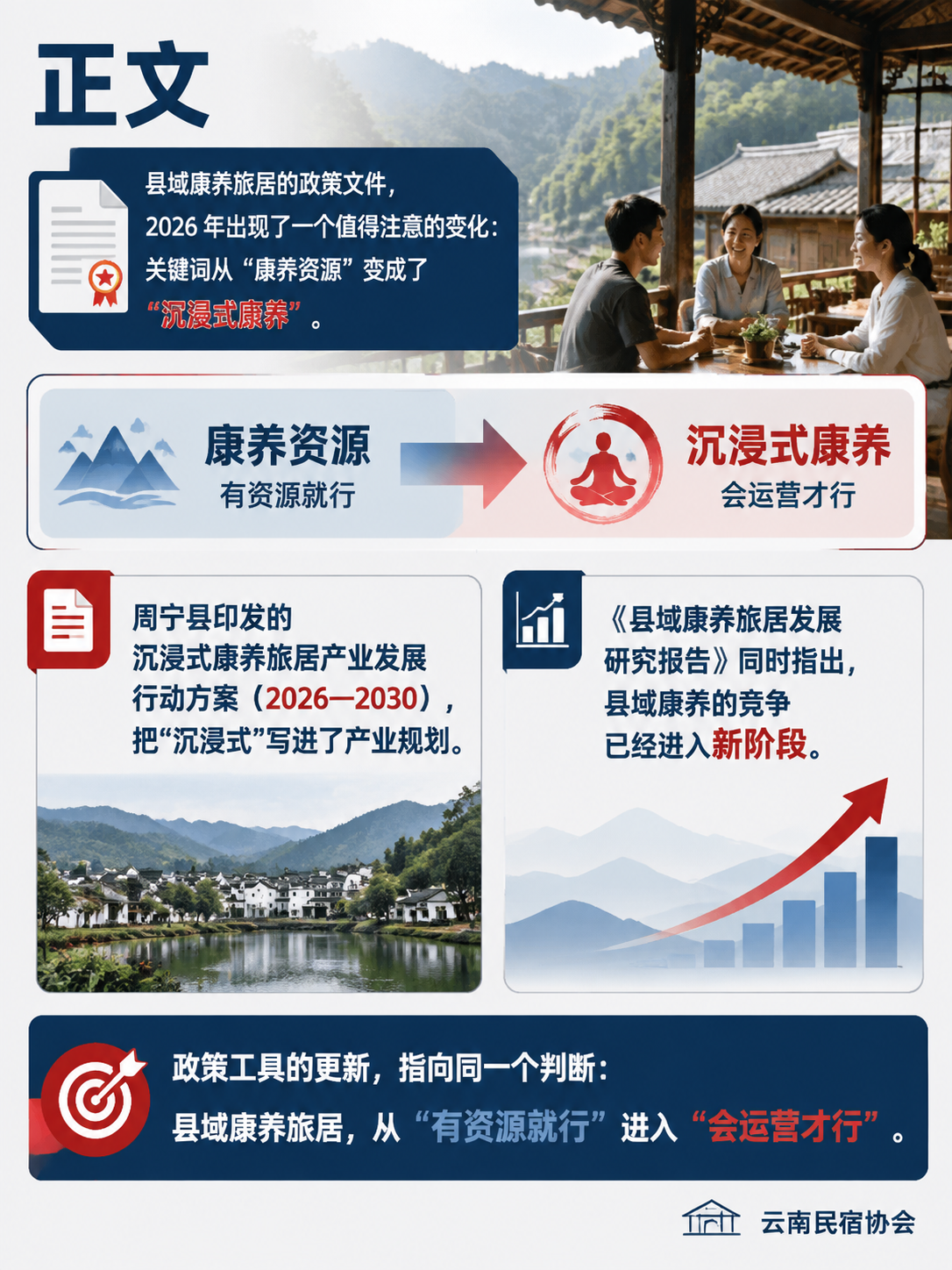 县域康养旅居政策提速:从"行动方案"到"沉浸式康养":正文