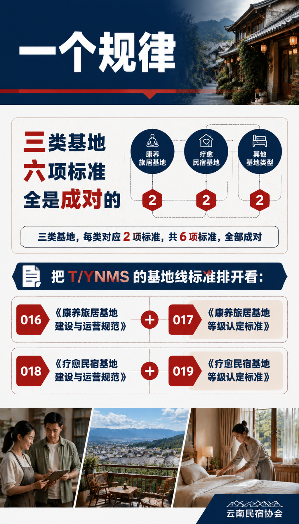 康养、疗愈、数字游民基地标准为什么都是"两个一对"?立项逻辑拆解:一个规律:三类基地,六项标准,全是成对的