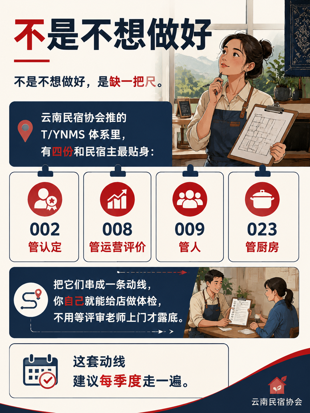 民宿主自评清单:照着四份 T/YNMS 标准走一遍自家店:动线七:给自己出一份整改单