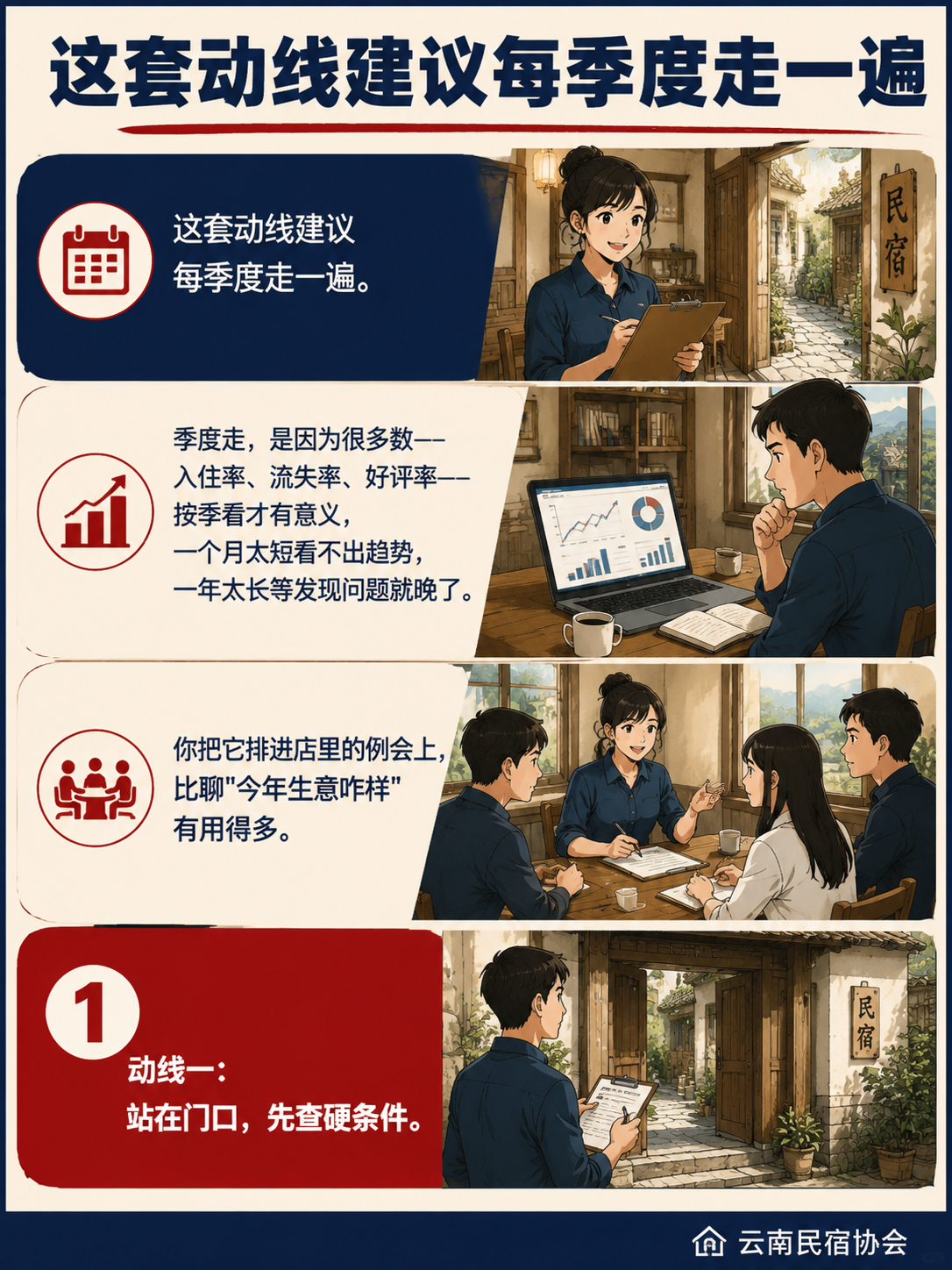 民宿主自评清单:照着四份 T/YNMS 标准走一遍自家店:动线三:换把尺,用 008 看运营七块
