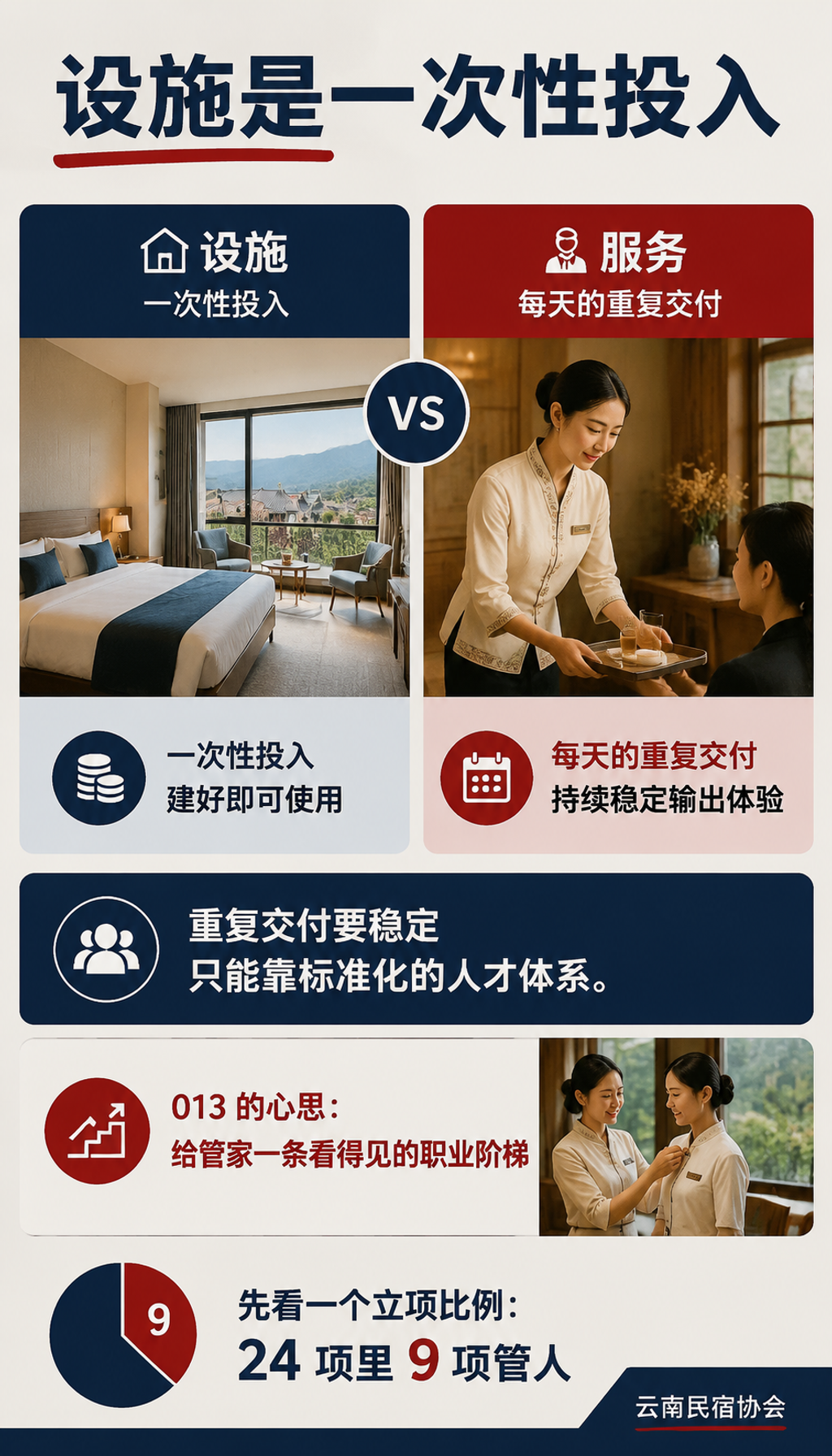 24项标准里9项在管"人":旅居的胜负手为什么是人才:012 和 007/014 的心思:民宿也需要"数字化的人"和"经营的人"