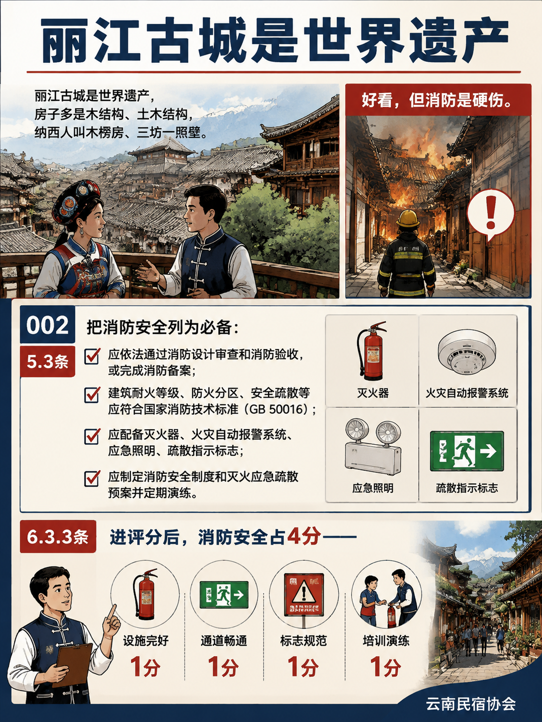 丽江古城民宿冲"旅居云南"品牌:古建筑消防、纳西院落和游客承载三道坎:牌子分五档:古城店先保 A,再逐年冲高