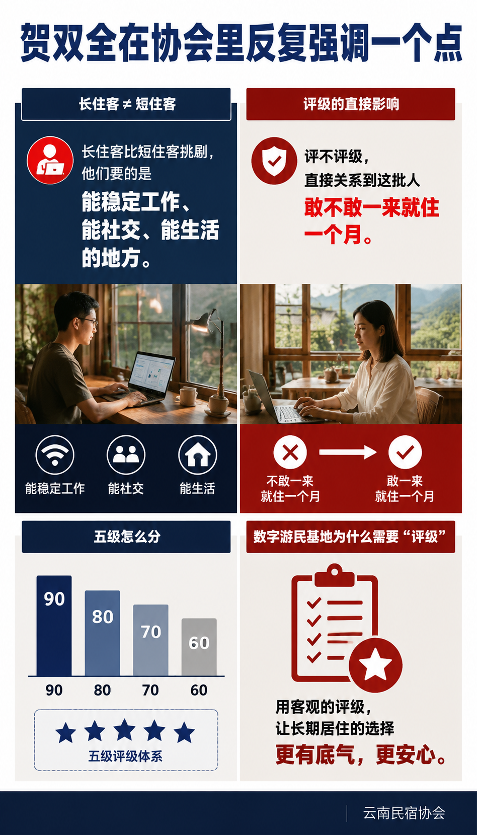 数字游民部落基地怎么评等级：从共享办公到社区运营，100 分怎么拿：长住优惠写进标准：周 85 折、月 70 折、季 60 折