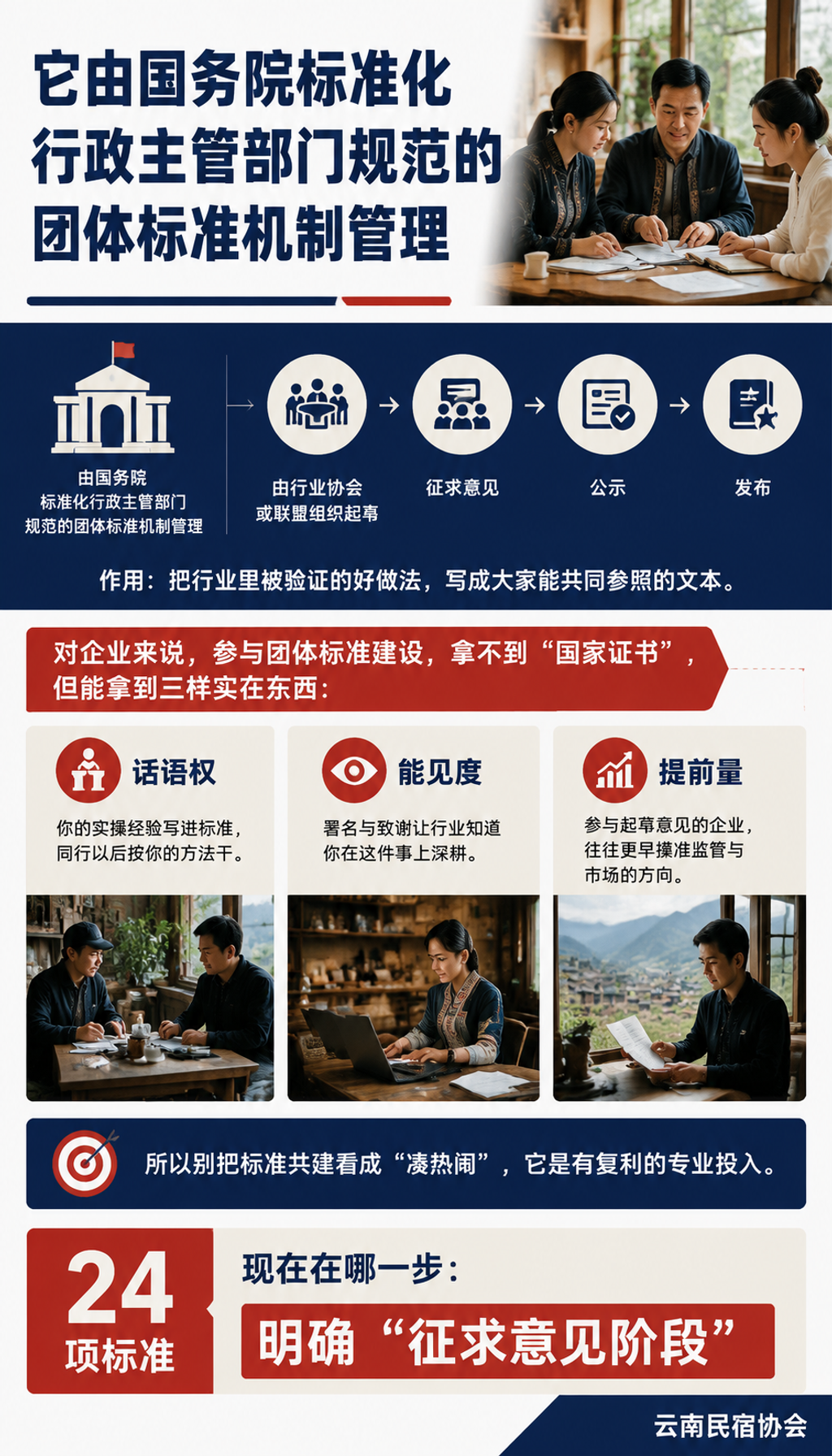 民宿管家团体标准怎么共建:企业参与标准征求意见的操作步骤:企业为什么该在这个窗口进场