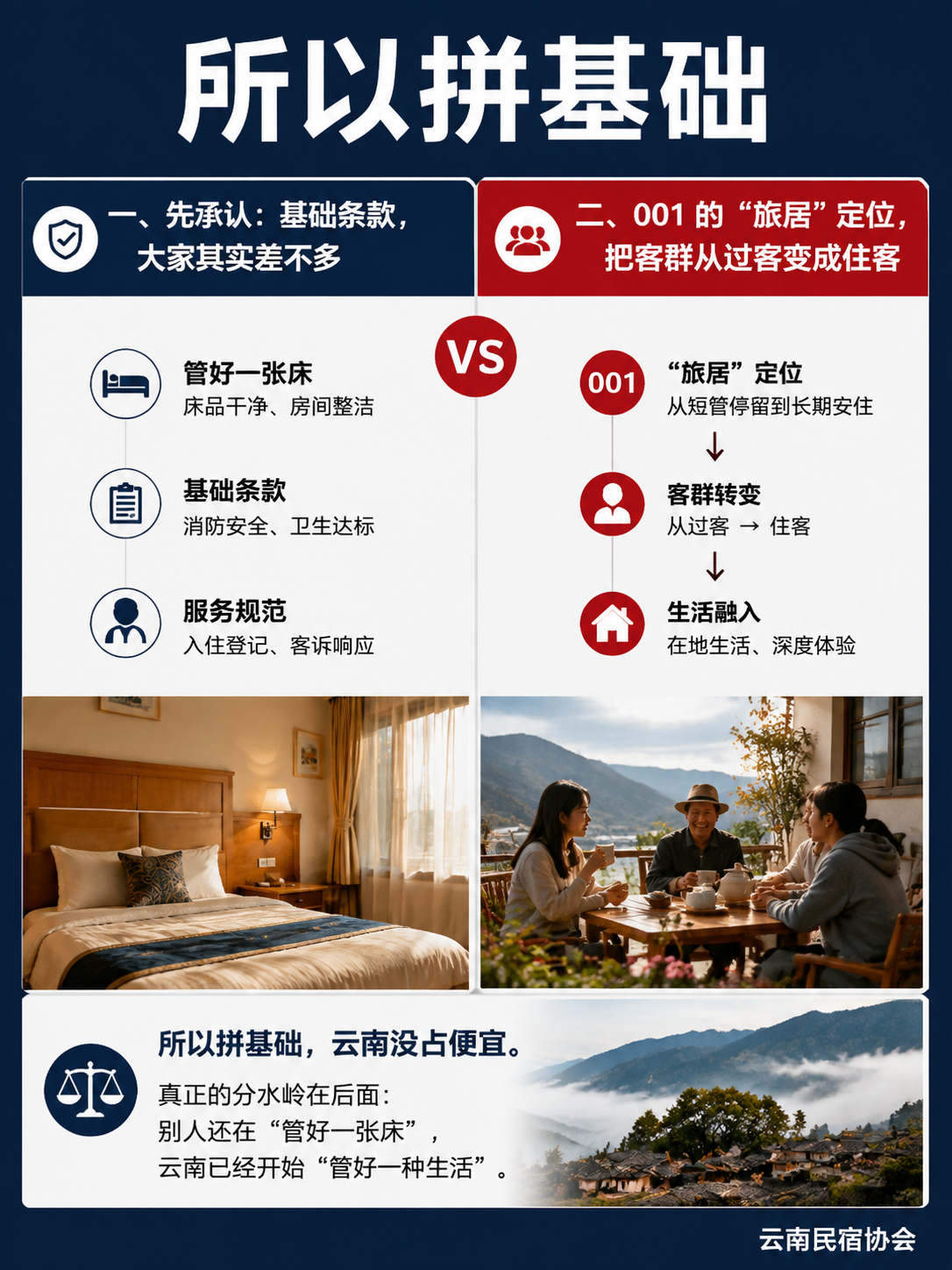 对标浙江福建四川:云南民宿标准"先进"在哪:五、002 与 003:把"质量"和"百强"都变成可量化信号