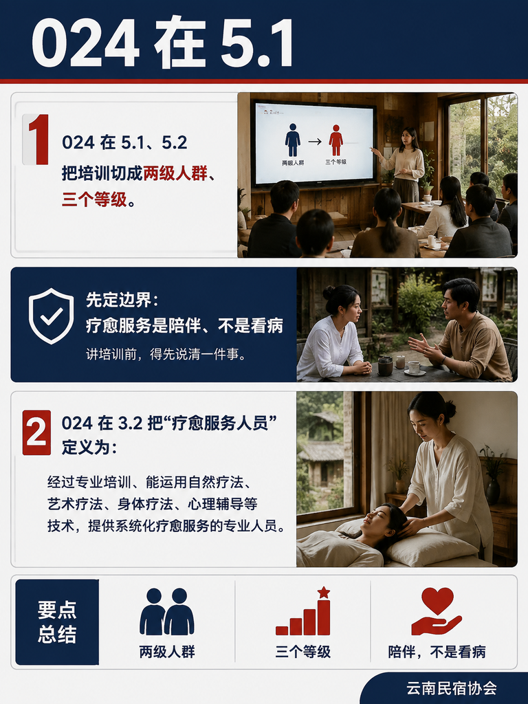 疗愈服务人员怎么培训:T/YNMS 024 把课程一门门列清:实操训练:情景模拟、案例、角色扮演、跟岗实习