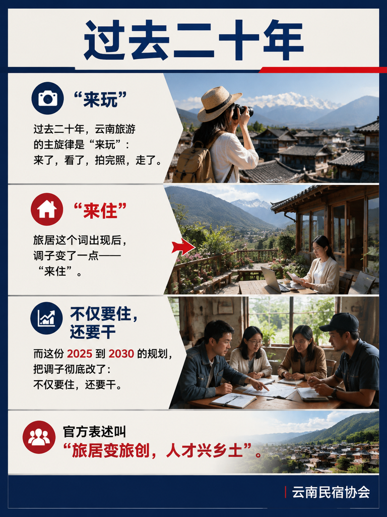 "旅居云南"2030 专项规划落地:从"游"到"创",这波转型红利谁先接住?:一、规划到底说了什么:三个关键词