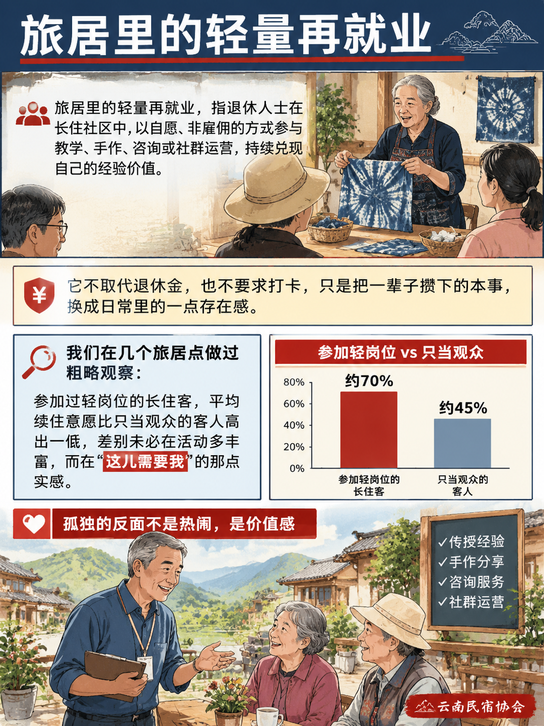 退休不是退出:旅居里的价值感与轻量再就业:在他看来,协会能做的,是把行业里的好做法攒起来,让更多社…