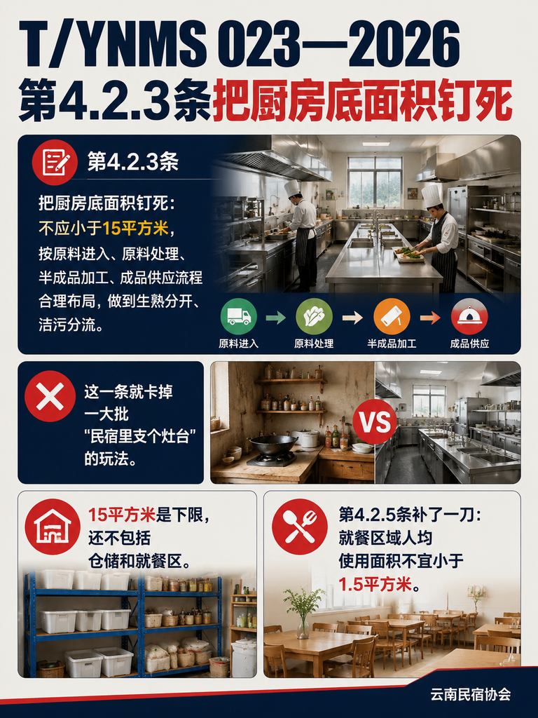 一家网红民宿的后厨整改:对照T/YNMS 023,生熟分区和留样到底怎么落:生熟分开:不是放两块砧板就完事