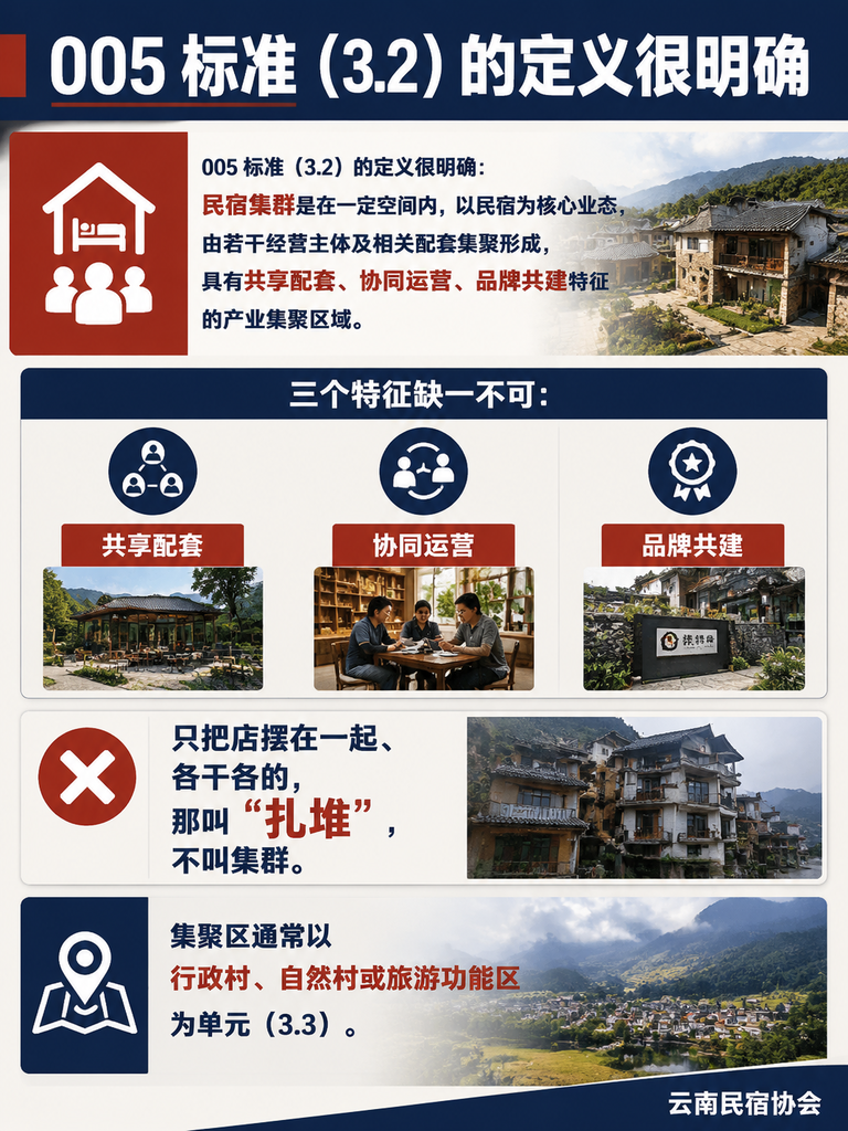 从单店到村落集群:005 标准里的抱团规矩怎么立:选址与布局:距高速口不超 30 分钟