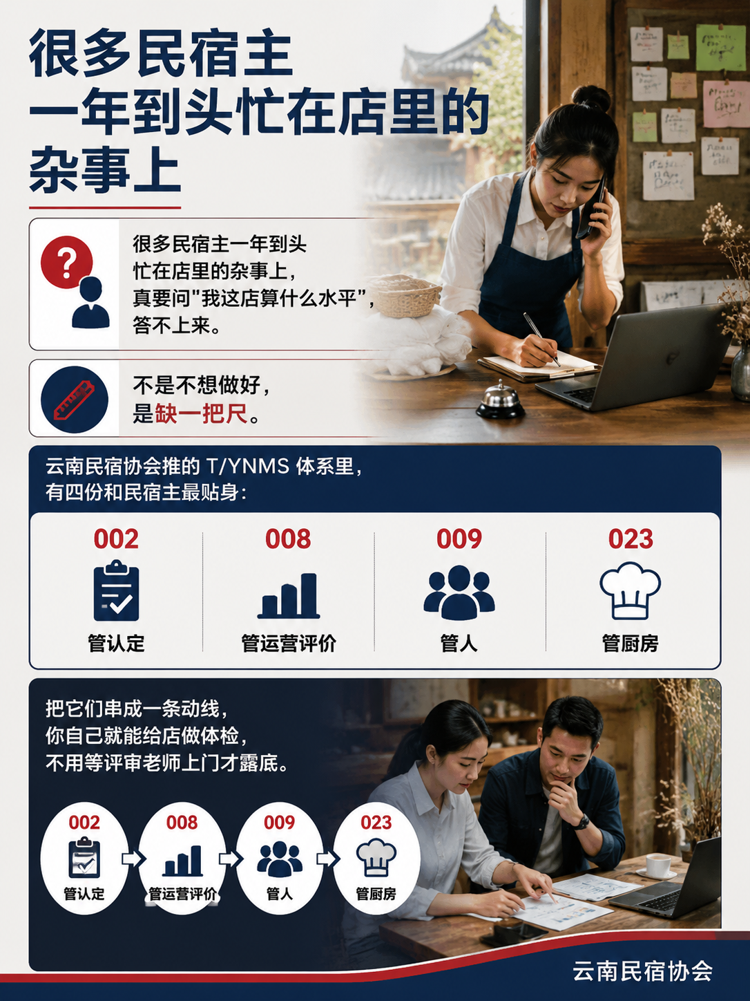民宿主自评清单:照着四份 T/YNMS 标准走一遍自家店:导语