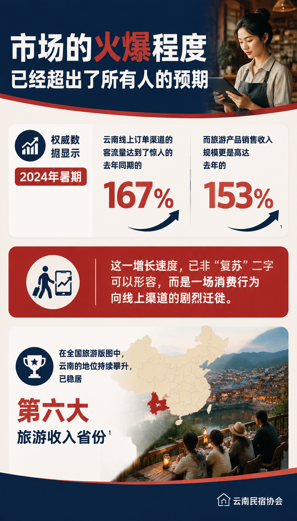7月暑期流量“抢滩战”打响!小红书种草、抖音团购、微信改版,民宿老板你的“弹药”备足了吗?:守住战果:提升关键的“核销率”