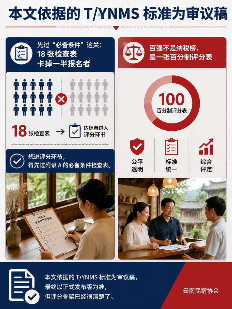 民宿百强品牌怎么评:一张评分表看懂上榜门槛:特色与创新 20 分:文化主题要占满