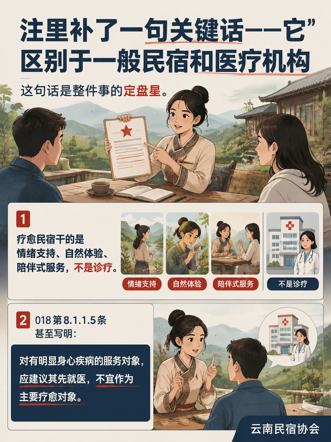 某疗愈民宿对照 T/YNMS 018、019 做合规体检:这五处缺口最要命:第一处缺口:总建筑面积和疗愈区占比,第一关就刷掉一批