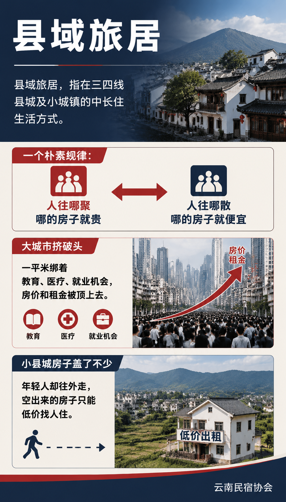 县城的"廉价好房"红利:三四线如何接住大城市溢出的人口:县城旅居的三类典型房源