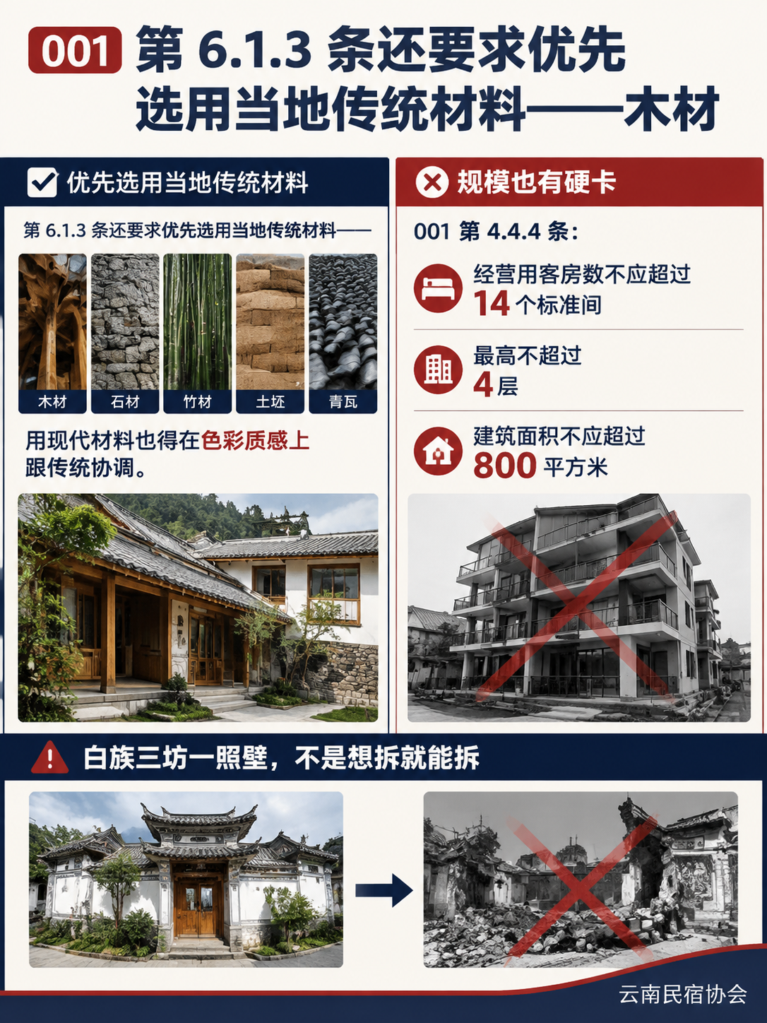 大理苍洱间民宿怎么落地"旅居云南"：白族院子、洱海规矩和本地人用工：品牌认定的硬门槛：先过必备，再谈分数