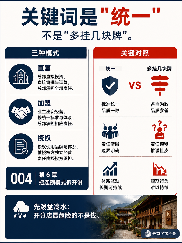 想开分店?004 品牌民宿连锁标准划出的管理红线:退出机制:亏到扭亏无望、整改无效就得退
