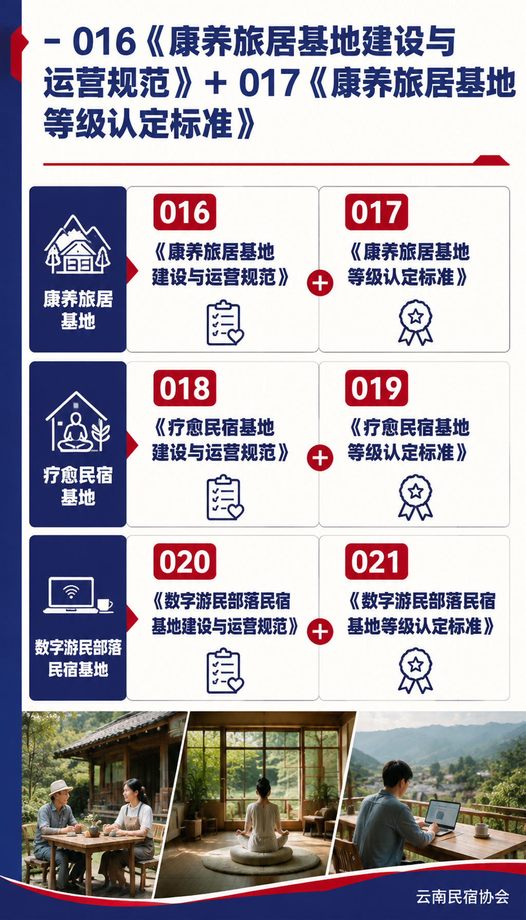 康养、疗愈、数字游民基地标准为什么都是"两个一对"?立项逻辑拆解:建设规范管入门:把试错成本降下来