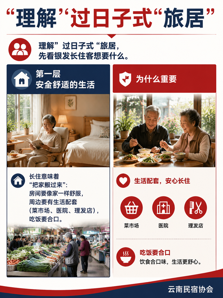 "换个地方过日子":旅居养老热潮下,民宿怎么接住银发长住客?:三、"换个地方过日子"释放了什么:民宿经济的新增长点