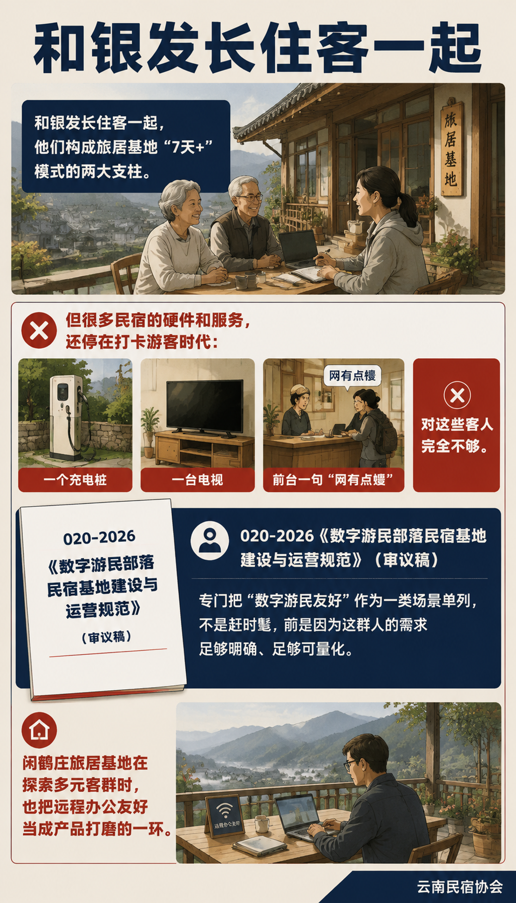 数字游民友好标准:电源、网络、共享工位成了新门槛:社区经理不能少,一个都不行