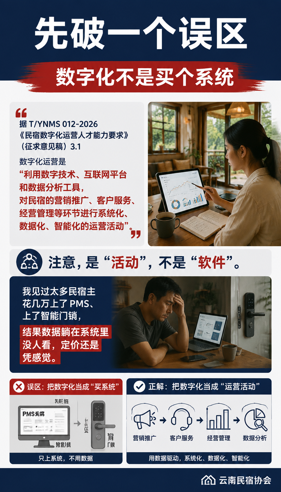 数字化运营人才标准:民宿老板自己要不要懂数据:先破一个误区:数字化不是买个系统