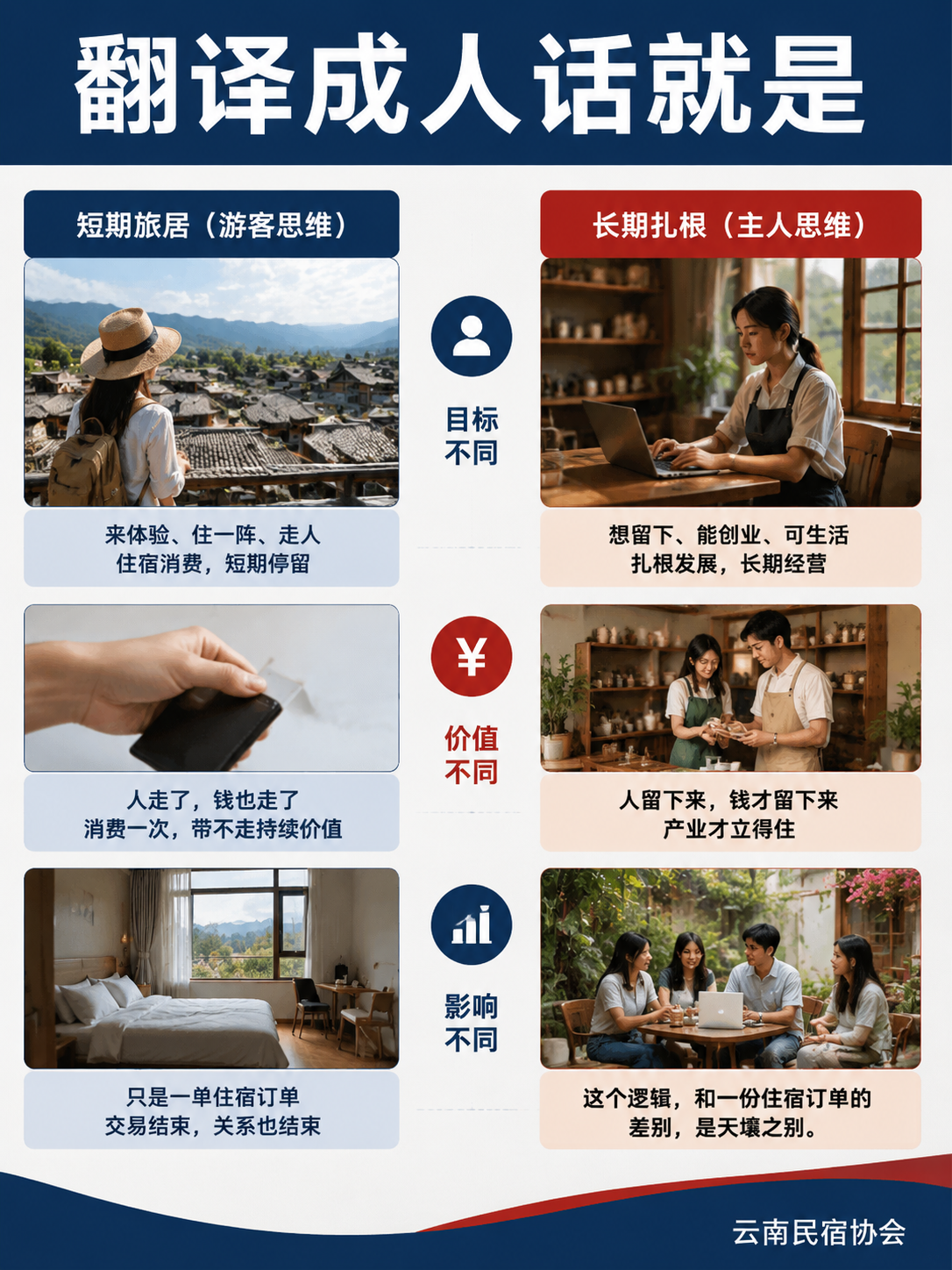"旅居云南"2030 专项规划落地:从"游"到"创",这波转型红利谁先接住?:三、县域的机会:闲置资产盘活与旅创配套
