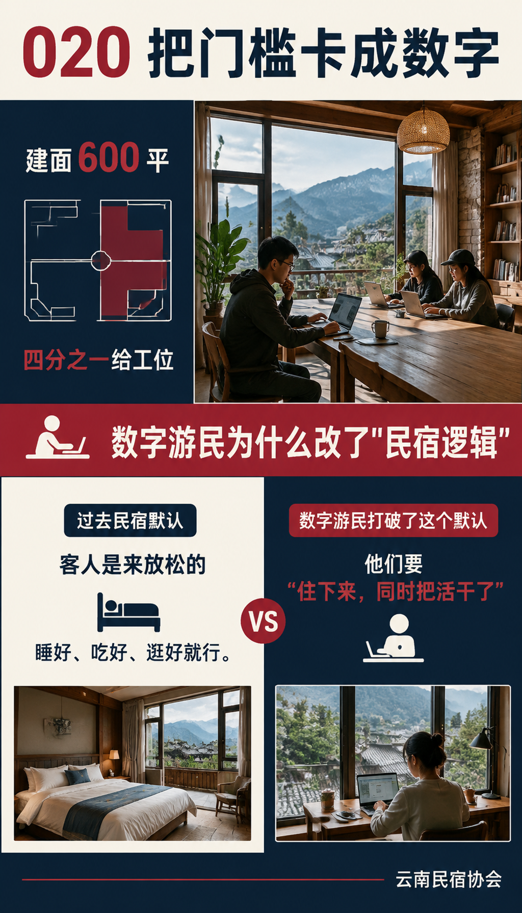 数字游民友好标准:电源、网络、共享工位成了新门槛:021 加了两条硬规矩:等保二级、内容不违法