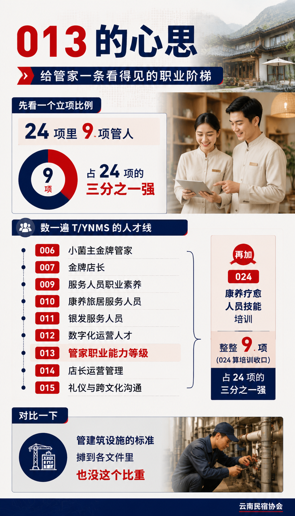 24项标准里9项在管"人":旅居的胜负手为什么是人才:人才标准是云南旅居的护城河