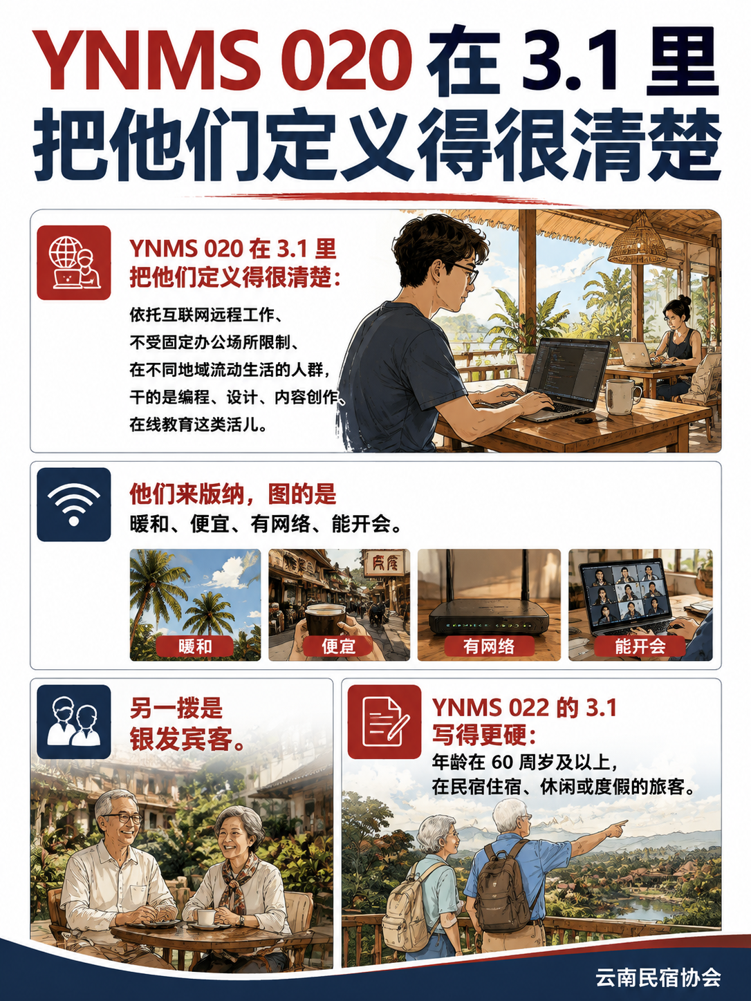 西双版纳怎么把"数字游民"和"银发"装进同一栋楼:二、020 把"办公"焊进了民宿:1000M 宽带只是起步