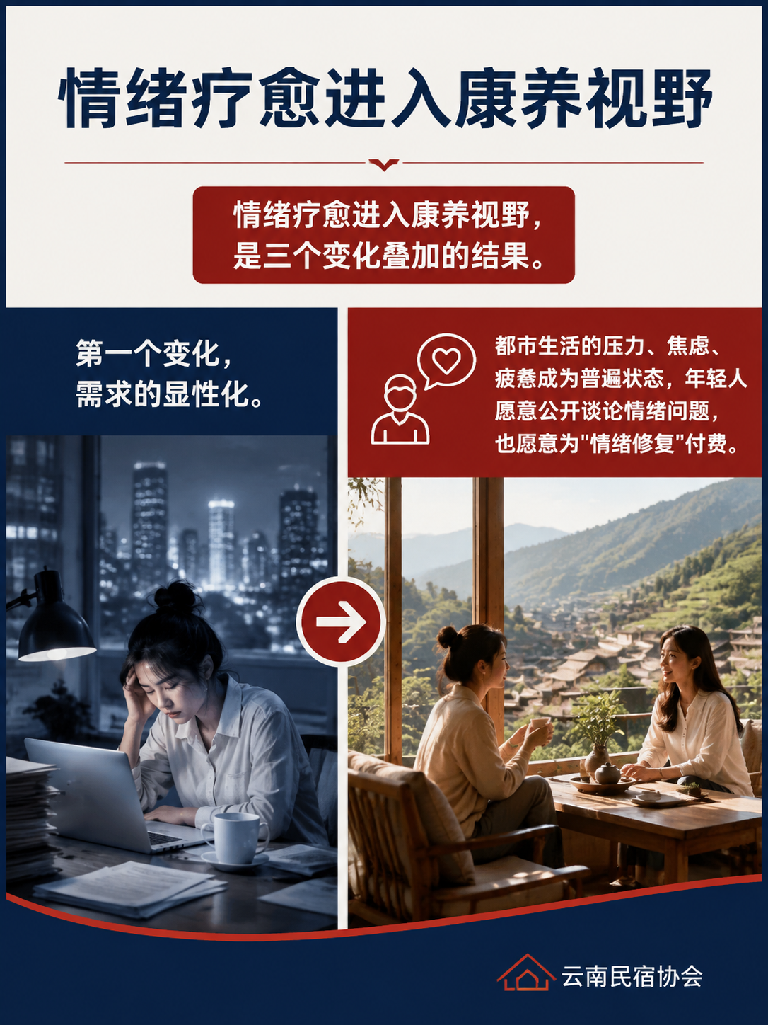 情绪疗愈进入康养视野:旅居的"养心"政策与产品方向:四、和政策的关系:养心被写进康养方向