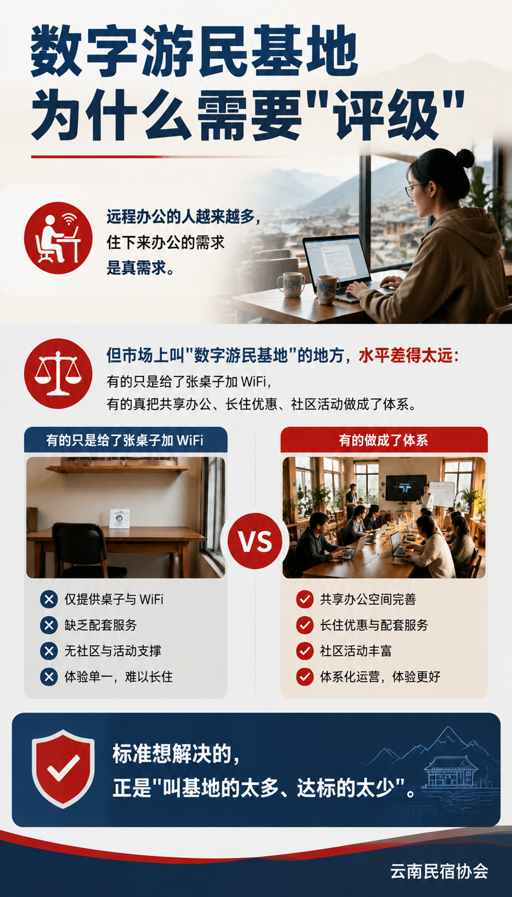 数字游民部落基地怎么评等级：从共享办公到社区运营，100 分怎么拿：数字游民基地为什么需要"评级"