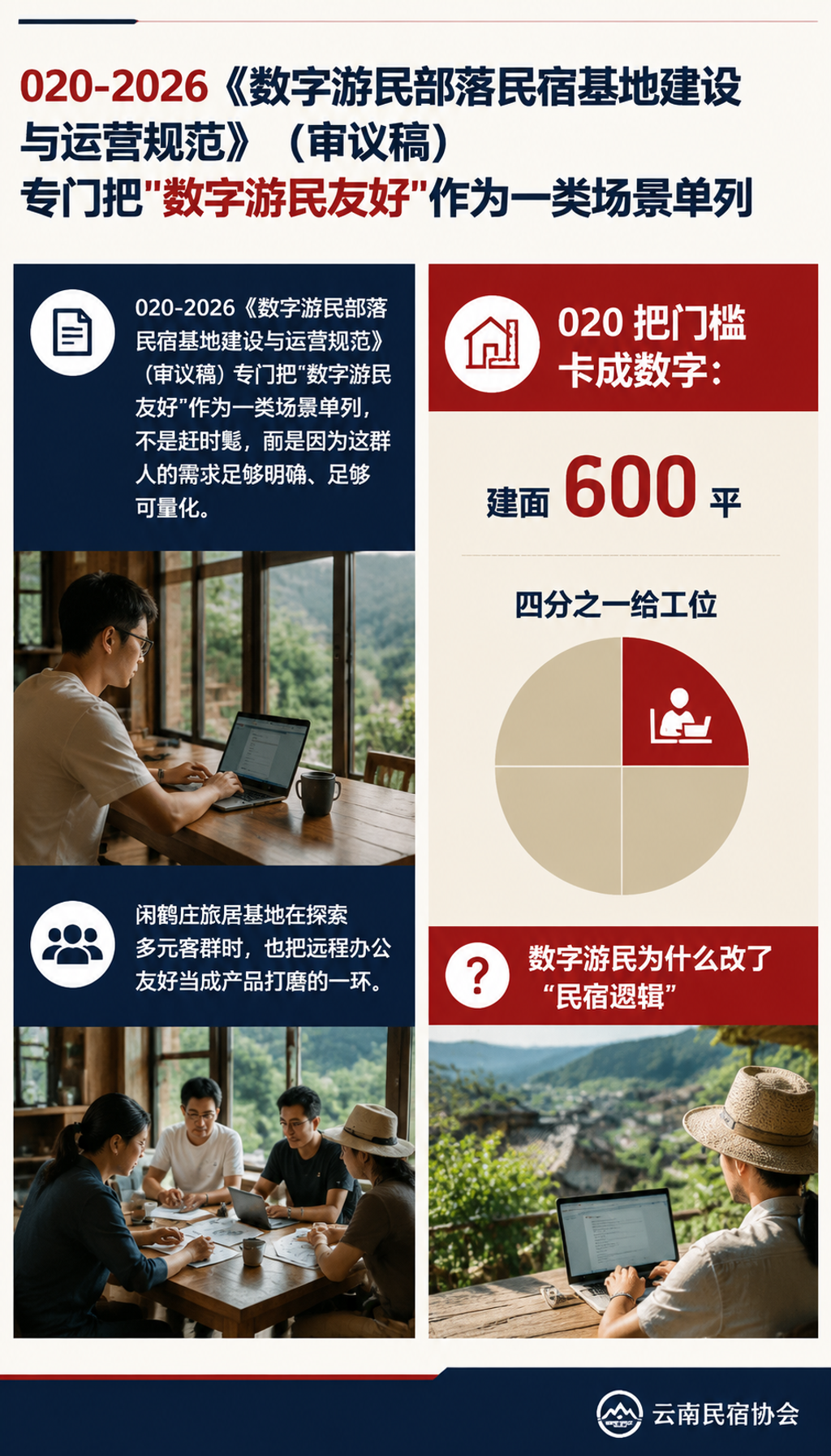 数字游民友好标准:电源、网络、共享工位成了新门槛:021 加了两条硬规矩:等保二级、内容不违法