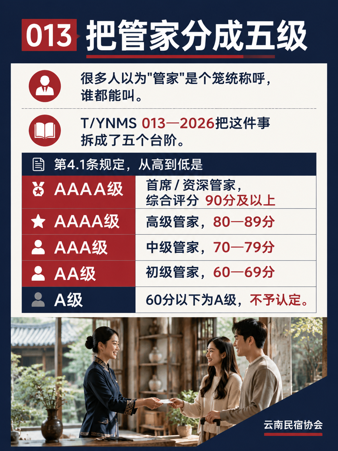 某大理白族院子做管家能力体检:对照T/YNMS 013,一个管家能评到哪一级:013把管家分成五级,分数线钉得很死