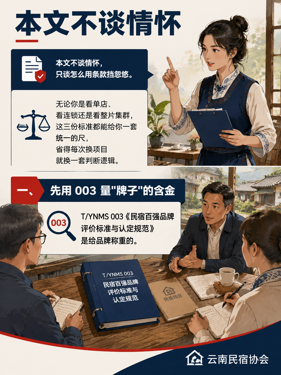 投资人尽调用标准:拿三份 T/YNMS 标准给民宿项目体检:二、连锁店用 004 查"管得住不"