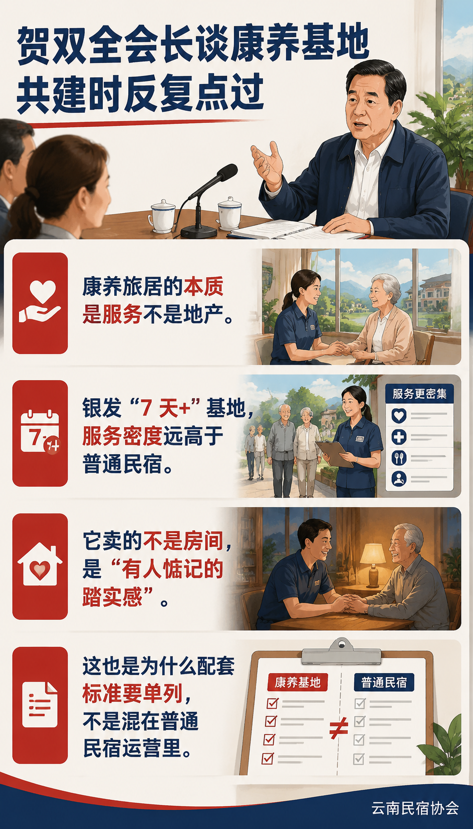 银发族 7 天+ 基地共建：医疗、餐饮、活动怎么配：共建模式：权责怎么切
