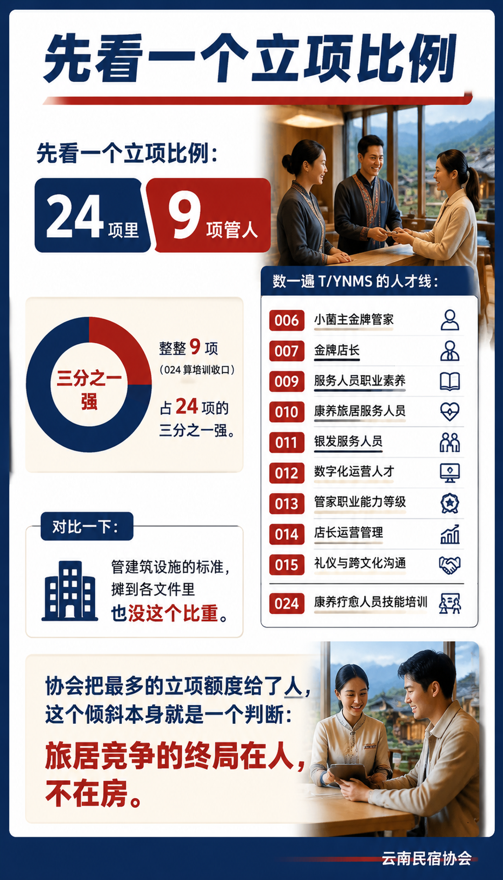24项标准里9项在管"人":旅居的胜负手为什么是人才:先看一个立项比例:24 项里 9 项管人