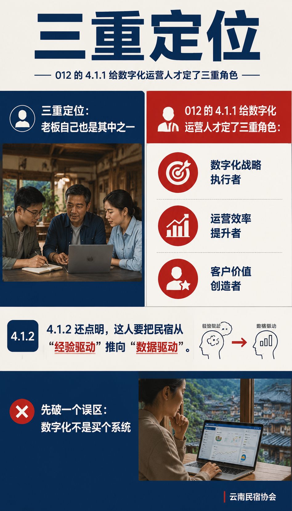 数字化运营人才标准:民宿老板自己要不要懂数据:社交媒体和直播,也是六大能力里的