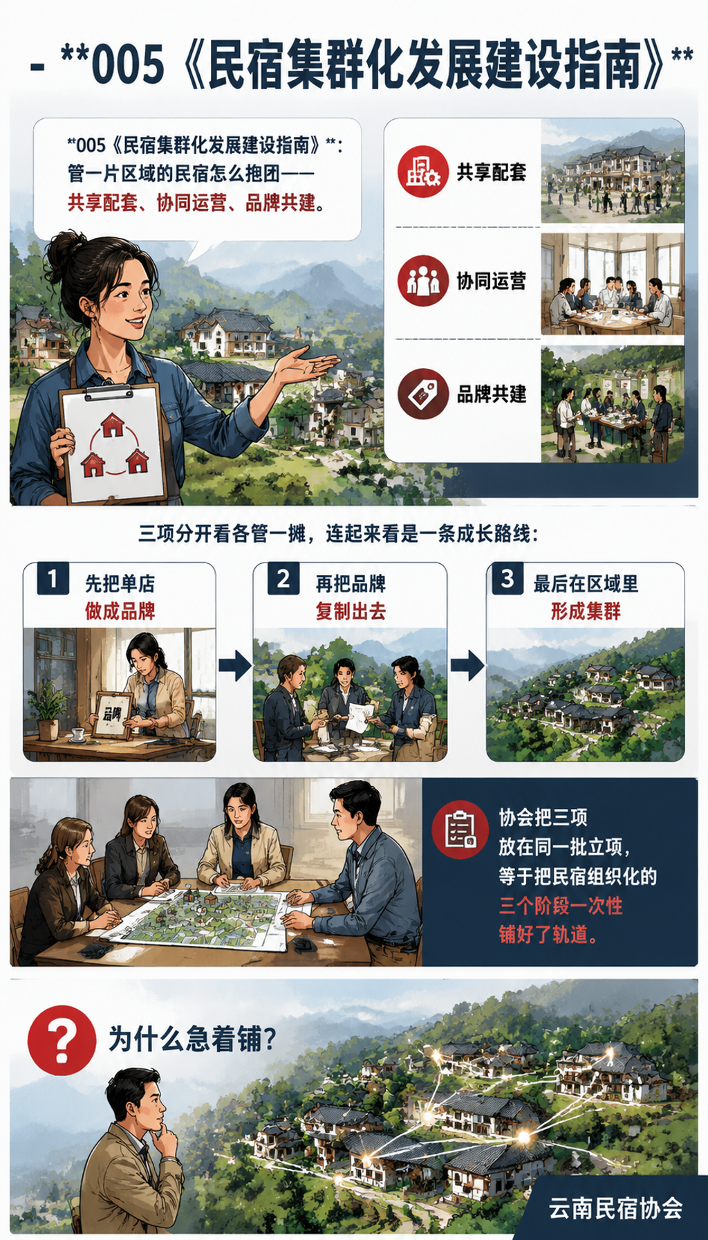 百强、连锁、集群三项标准同时立项:云南民宿要从散兵变集团军:003 的心思:先让"好品牌"有一个公认的标尺