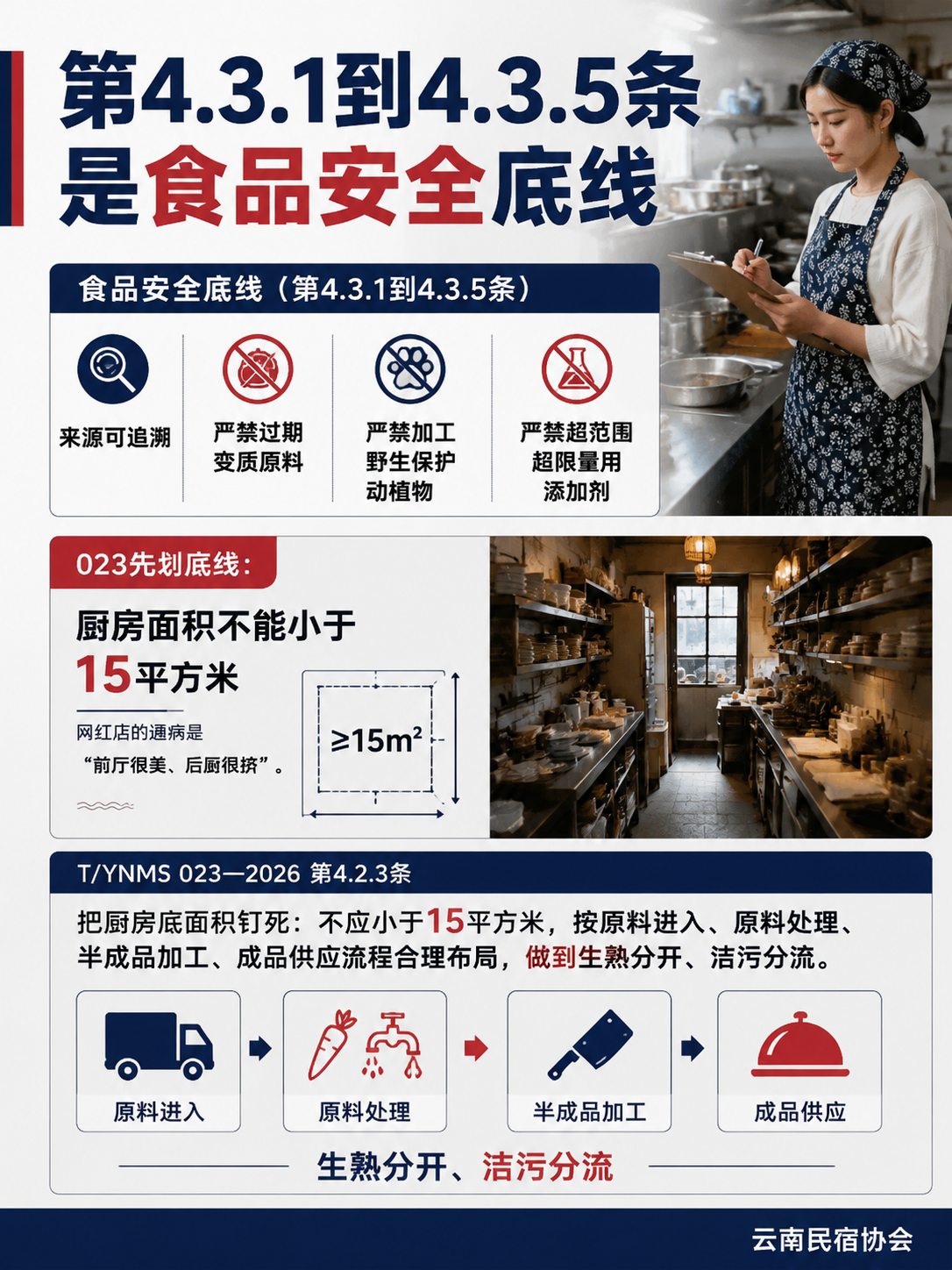 一家网红民宿的后厨整改:对照T/YNMS 023,生熟分区和留样到底怎么落:美食体验活动:做野生菌得有懂行的人带队