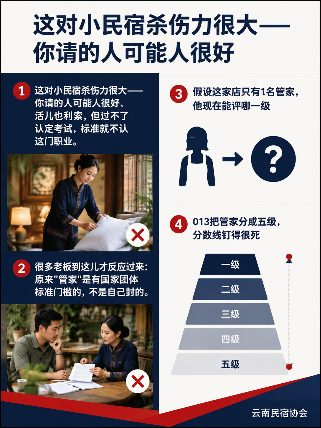 某大理白族院子做管家能力体检:对照T/YNMS 013,一个管家能评到哪一级:一个管家想冲首席,要熬多少年